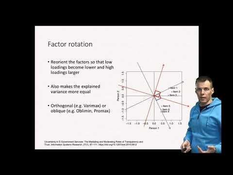 Factor rotation after exploratory factor analysis