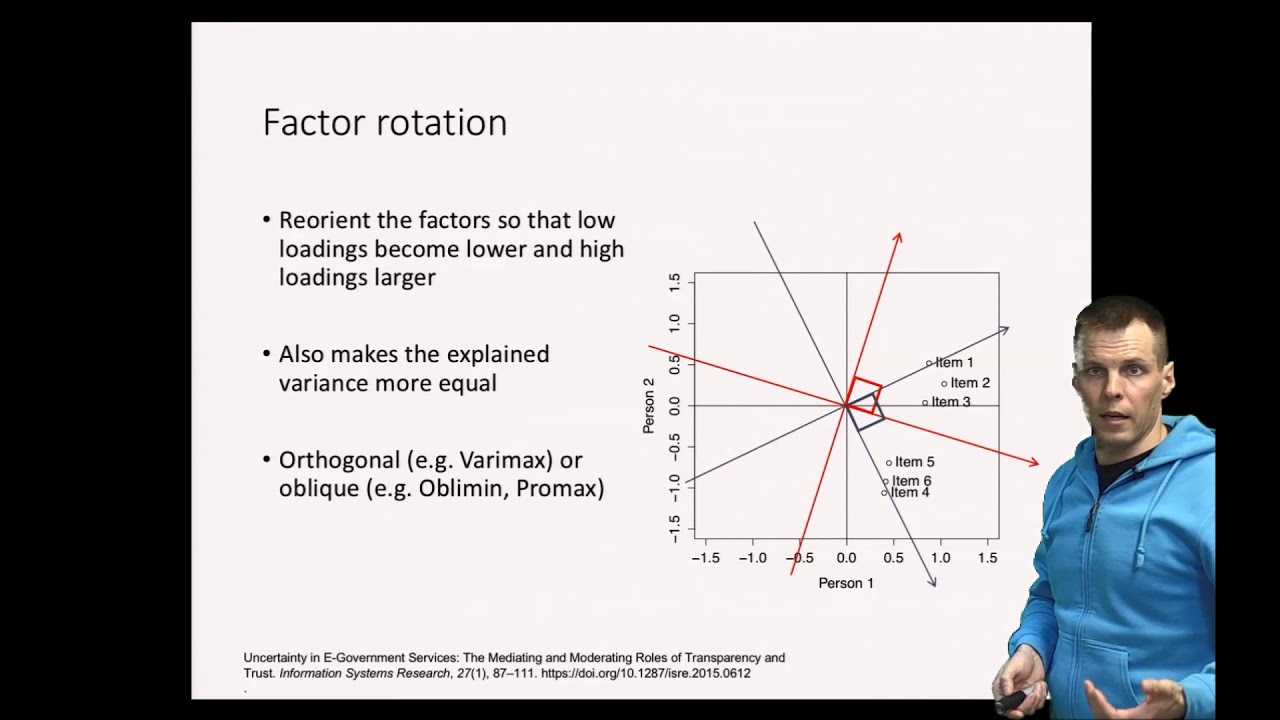Factor rotation after exploratory factor analysis