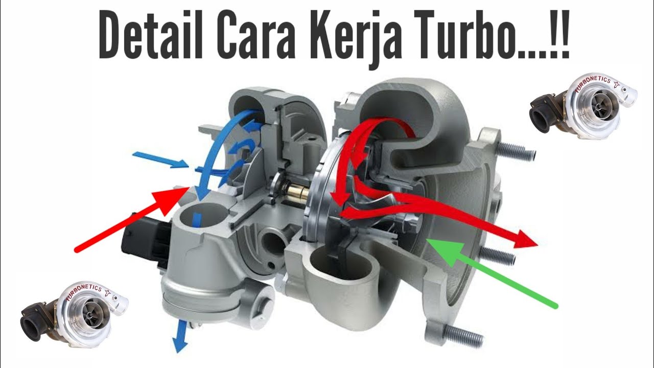Prinsip Kerja Turbo Pada Mobil
