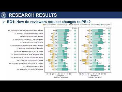 Opportunities and Challenges in Repeated Revisions to Pull-Requests: An Empirical Study