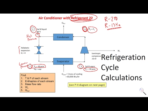 Basic Calculations of Refrigeration Cycle