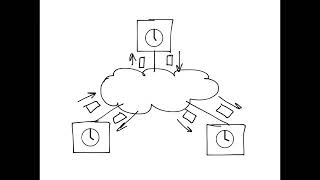 Precision Time Protocol IEEE 1588 main features