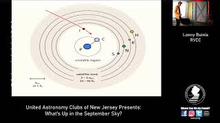 What's Up in the September Sky with Lonny Buinis, RVCC