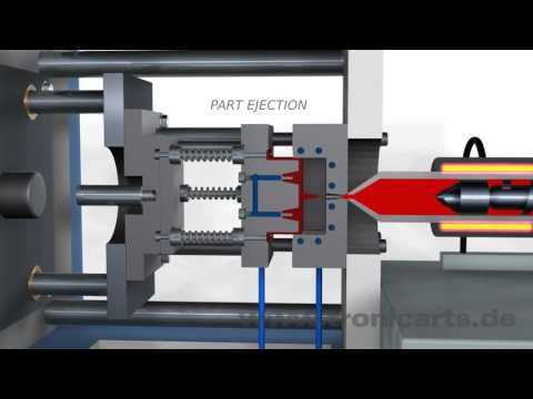 Injection Molding Machines Animation