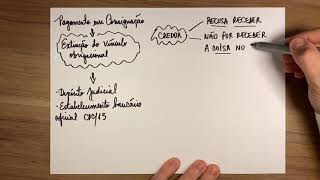 Como funciona o PAGAMENTO EM CONSIGNAÇÃO - conheça