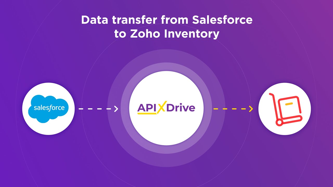 How to Connect Salesforce CRM to Zoho Inventory How to Connect Salesforce CRM to Zoho Inventory