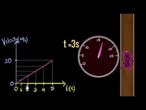 Velocity Time Graphs Acceleration Video Khan Academy