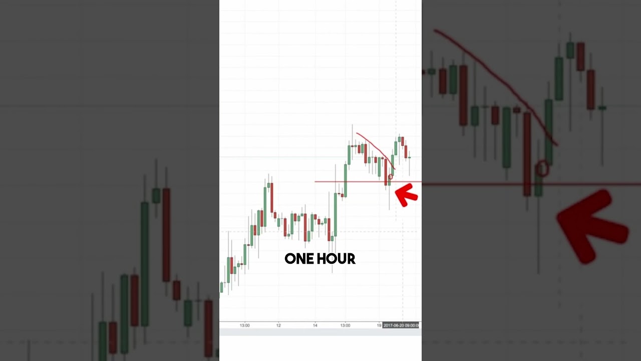 How to Trade Exhaustion Candle