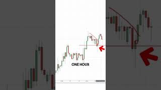 How to Trade Exhaustion Candle