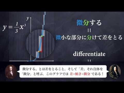 不適切な積分 - 定義
