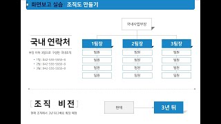 #파워포인트 강의 21레벨 – #선편집과 #선활용, #조직도 만들기