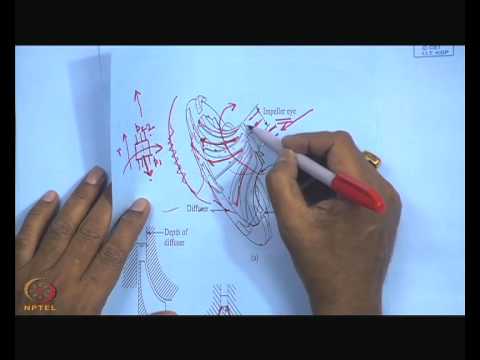 Mod-01 Lec-21 Centrifugal Compressor Part I