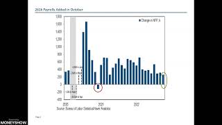 Economic Outlook