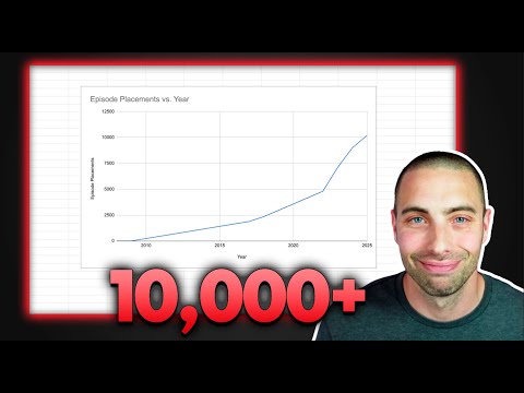 10,198 Sync Placements (Career Update)