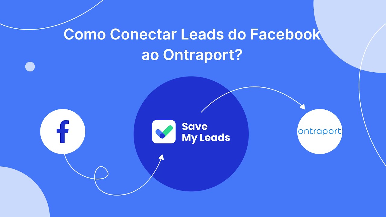 Como conectar leads do Facebook a Ontraport