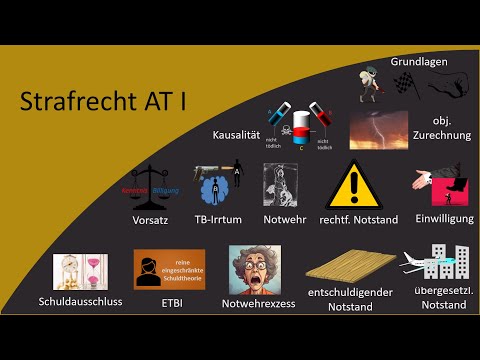 Strafrecht AT I (14) - Zusammenfassung/Crashkurs