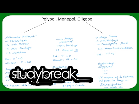 Polypol, Oligopol, Monopol | Mikroökonomie