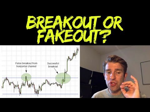 Using False Breakouts to Your Advantage in Day Trading: How to React to False Breakouts 📈 Video
