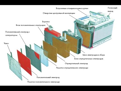 Быстро снижается процент аккумулятора Быстро снижается процент аккумулятора
