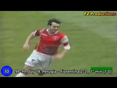 Milan Rapaic - 19 goals in Serie A (Perugia, Ancona 1996-2004)