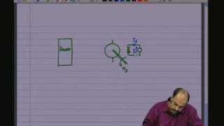 Lecture 40 - Synchronous Machine