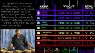 Ancient StarLight Yoga- Trance Lucid Dream Walk to activate Crown