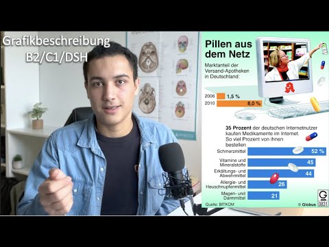 DSH: Grafik Beschreiben: Online Kaufen (Mündliche Prüfung-Beispiel) B2/C1/DSH