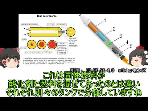 トライデント(ミサイル)