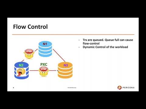 #ProxySQL 2.0 native support for #Percona XtraDB Cluster (PXC) 5.7 - Vinicius Grippa