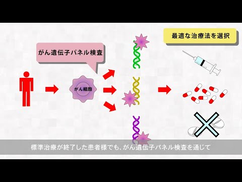 医学科 腫瘍外来