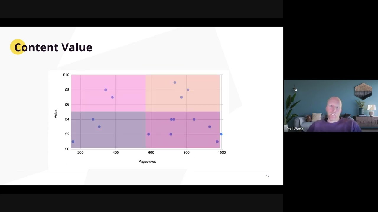 [WEBINAR] How to measure the commercial value of B2B content