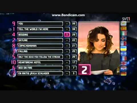 Final result of Melodifestivalen 2013 - Jury voting