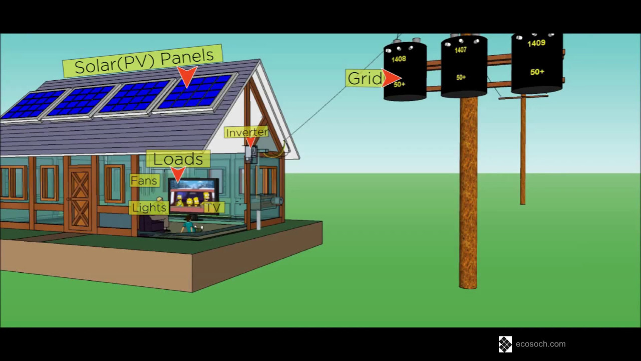 Grid Connected Solar PV System