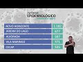 Boletim Epidemiológico CoronavÃrus 20/10/2020