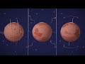 Mars In A Minute What S Inside Mars