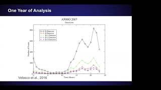 Unraveling earthquake stresses: Insights from dynamically triggered earthquakes