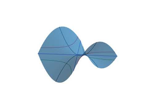 hyperbolic paraboloid (saddle)