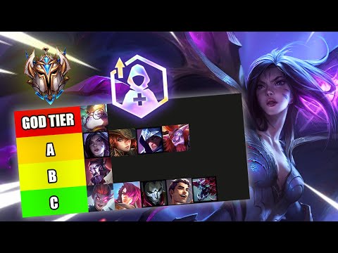 How a Challenger Player wins with Built Different Augment | SET 6 TFT