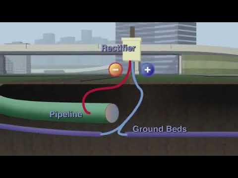 cathodic protection for pipeline