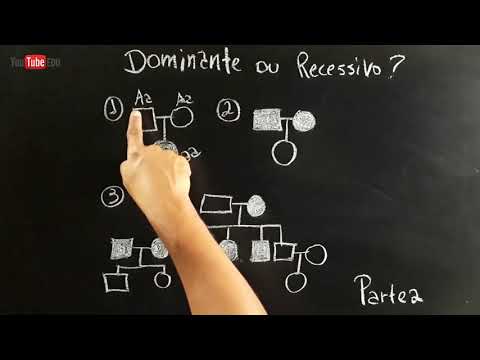 HEREDOGRAM | Family tree - How to know if it is dominant or recessive? GENETICS