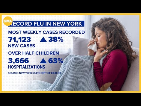Flu cases spike amid holiday gatherings