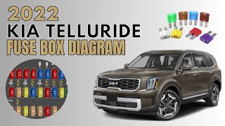 Kia Telluride Fuse Box diagram and location (2020 - 2022) User Guide