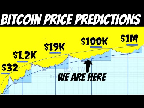 Bitcoin market algoritmas