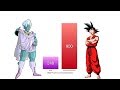Dragon Ball Z Power Levels Dead Zone Movie