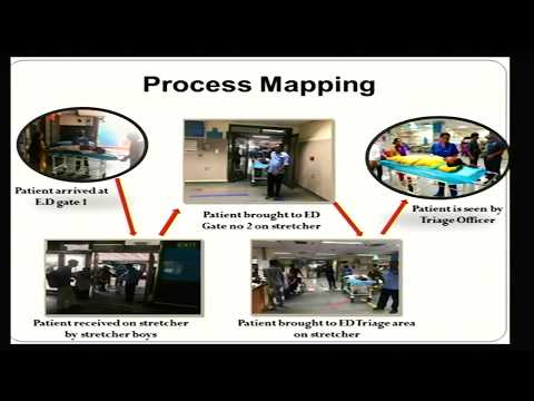 CEUTEH 2017 : Case Studies of QI at ER