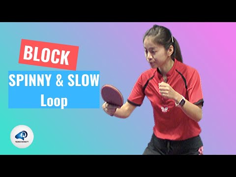 How to Block a Spinny & Slow Loop