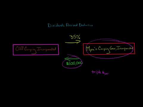 Dividends Received Deduction U S Corporate Tax