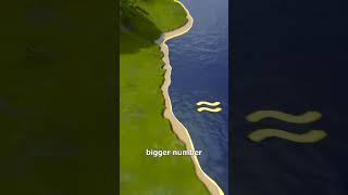 The Coastline Paradox 🤔 (explained)
