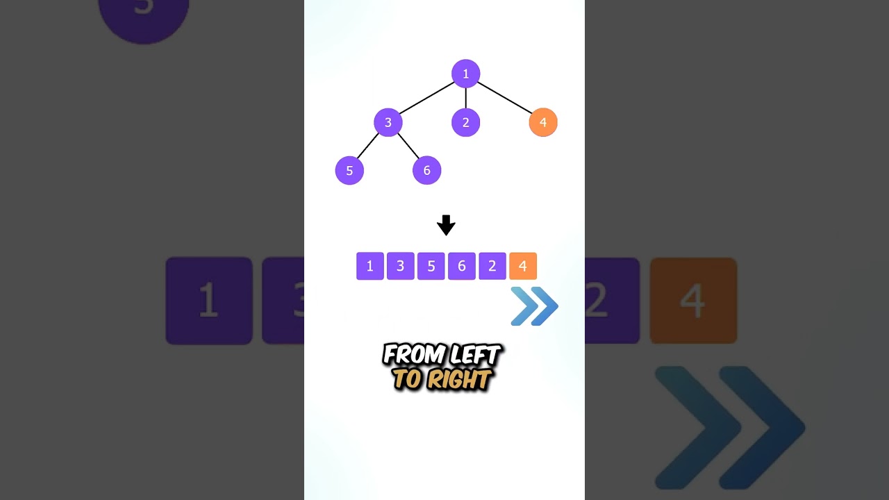 LeetCode 589. N-ary Tree Preorder Traversal
