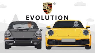 Evolution of the Porsche 911 (Animation) thumbnail